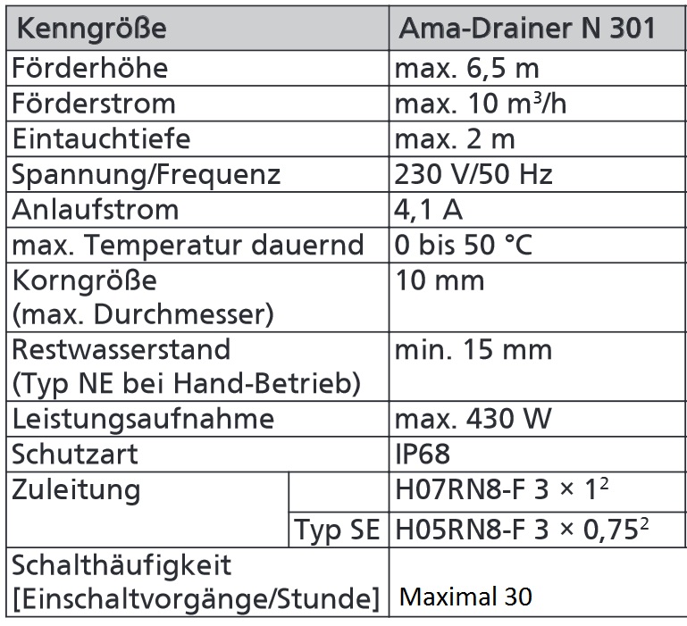 PUMP waste water (KSB Ama-Drainer N301 SE) 230V + floater