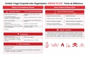 CARD, MASS CASUALTY TRIAGE ALGORITHM, Fr, A4, recto/verso