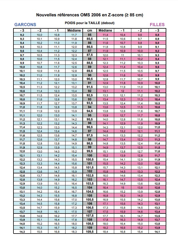 CARD, WEIGHT/HEIGHT, WHO 2006 Z-score, Fr, 2 sheets A4 r/v