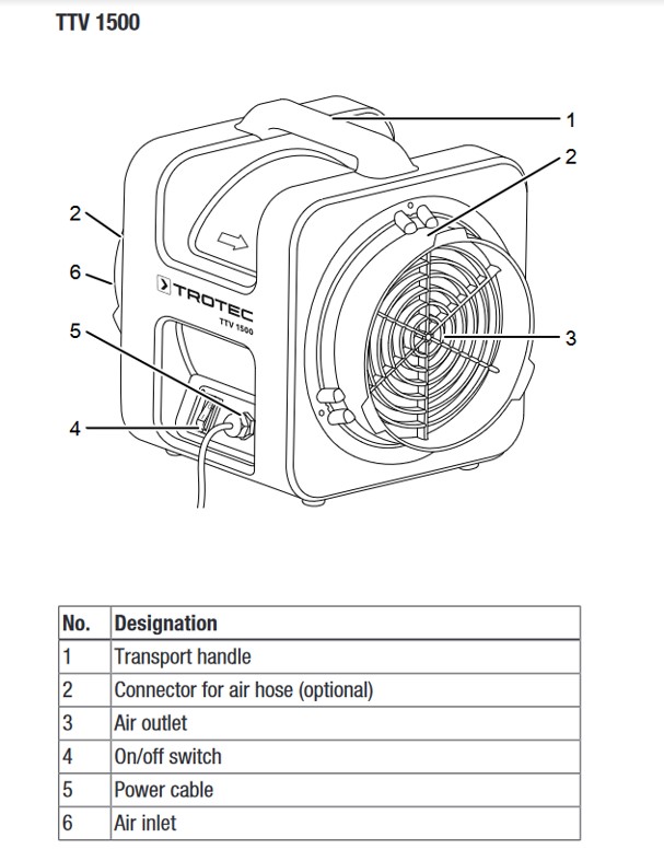 AIR EXTRACTOR axial (TROTEC TTV 1500) 230V 50Hz