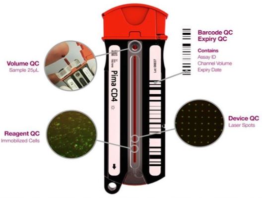 (CD4 analyser PIMA) TEST CARTRIDGE, 260100100