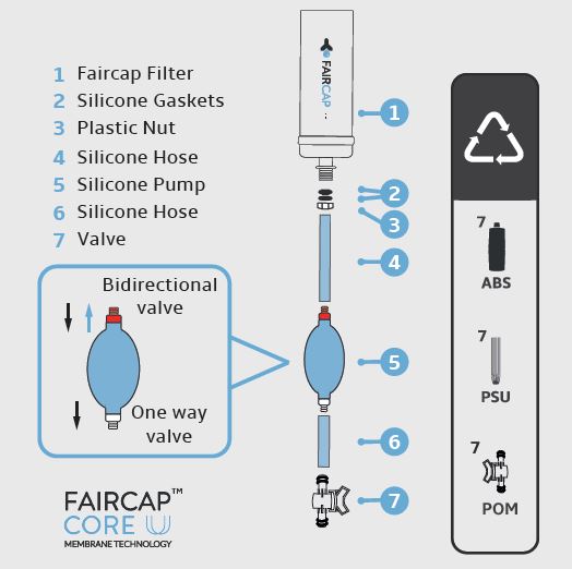 WATER FILTER (Faircap) 0.01µm, for household