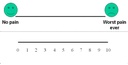 VISUAL ANALOG SCALE, measure of pain, english/french, plast.