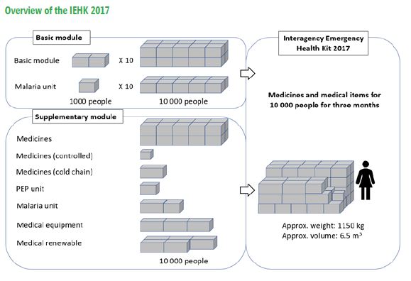 (kit IEHK 2018) PACKING LIST COMPLETE KIT English/French