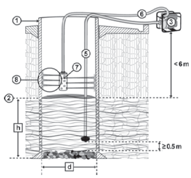 ASSEMBLY cleaning tube, plastic + half-coupling