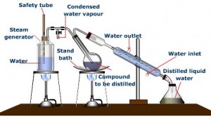 WATER, DISTILLED, 1 l, bot.