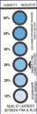 HUMIDITY INDICATOR CARD, 10 - 60 %