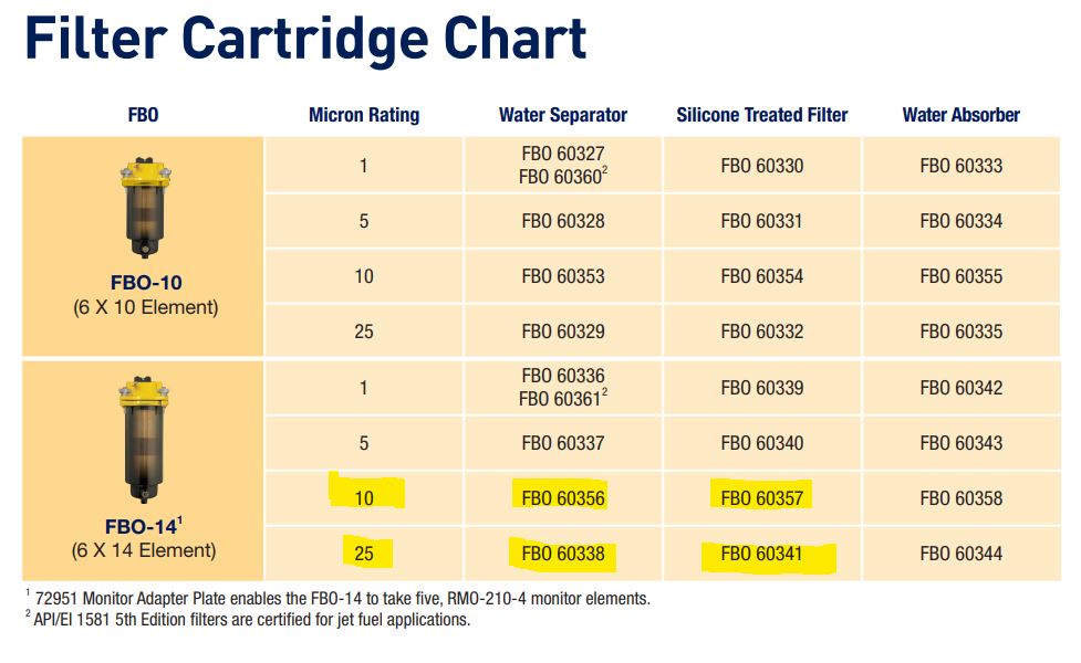 (Parker FBO-14-BKT-25FWS) WATER SEP. FILT ASSY 25µ + bracket