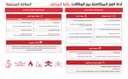 CARD, MASS CASUALTY TRIAGE ALGORITHM, Ar, A4, recto/verso