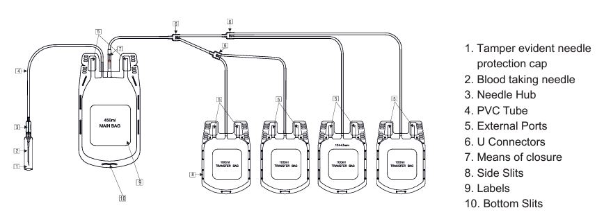 BLOOD BAG+divers. pouch,Penta, CPDA1, 450 ml + 4x100ml, s.u.