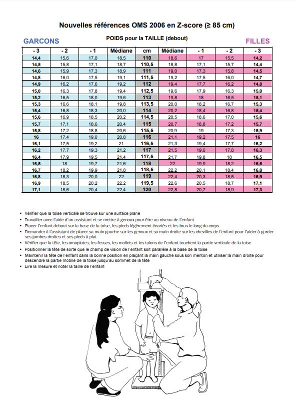 CARD, WEIGHT/HEIGHT, WHO 2006 Z-score, Fr, 2 sheets A4 r/v