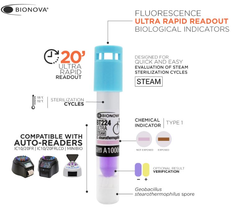 BIOLOGICAL INDICATOR, class B steam, BT224