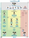 ESSENTIAL NEWBORN CARE 2 Action Plan Poster English