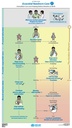 ESSENTIAL NEWBORN CARE 1 Action Plan Poster English