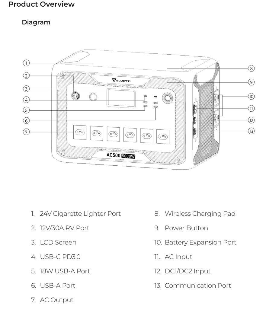 POWER STATION power unit (Bluetti AC500) EU version