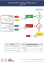 CARD, MASS CASUALTY TRIAGE ALGORITHM, En/Ar, A4 r/v, plast.