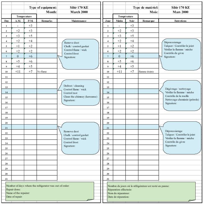 TEMPERATURE MONITOR SHEET, twice-daily, English, form