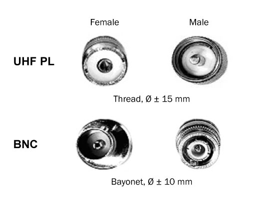 ADAPTATEUR coaxial, PL à BNC, MxF