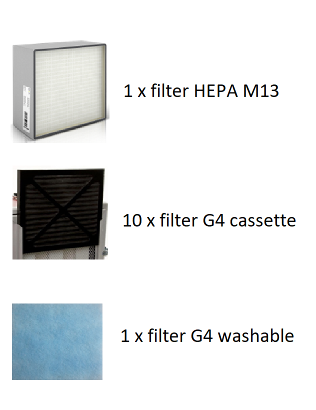 (ventilation unit) FILTER SET 1m²xG4, 1xH13, 10xG4 cassette