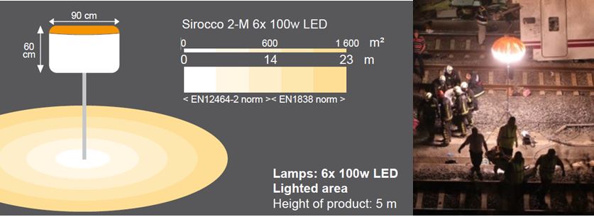 BALLON ECLAIRANT LED, 600W >45000lm, IP54, ±1500m² + mât 5m