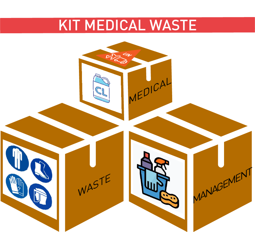 MODULE, MEDICAL WASTE MANAGEMENT