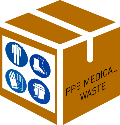 MODULE, PPE, medical waste management, for 2 operators