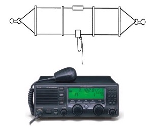 KIT HF, EMET./RECEPT., station base (Icom IC-700PRO), DIPOLE