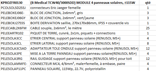 (B Medical TCW40/3000SDD) MODULE 4 panneaux solaires, ±115W