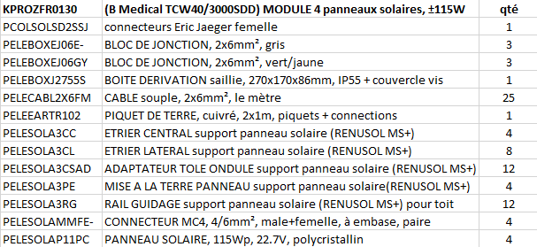 (B Medical TCW40/3000SDD) MODULE 4 solar panels, ±115W