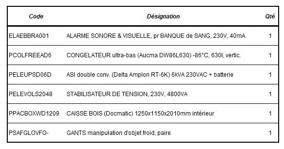 KIT CONGELATEUR AUCMA DW86L630, -86°C, 630l, vertical