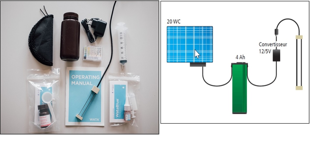 CHLORINE PRODUCTION (Mini-Wata solar) set