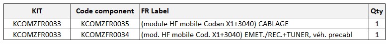 KIT HF, EMET./REC., MOBILE (Cod Envoy X1)+tuner 3040+câblage