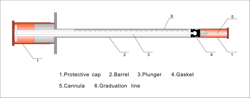 SERINGUE, U-100 insuline, 1ml + aiguille fixe 6-8 mm