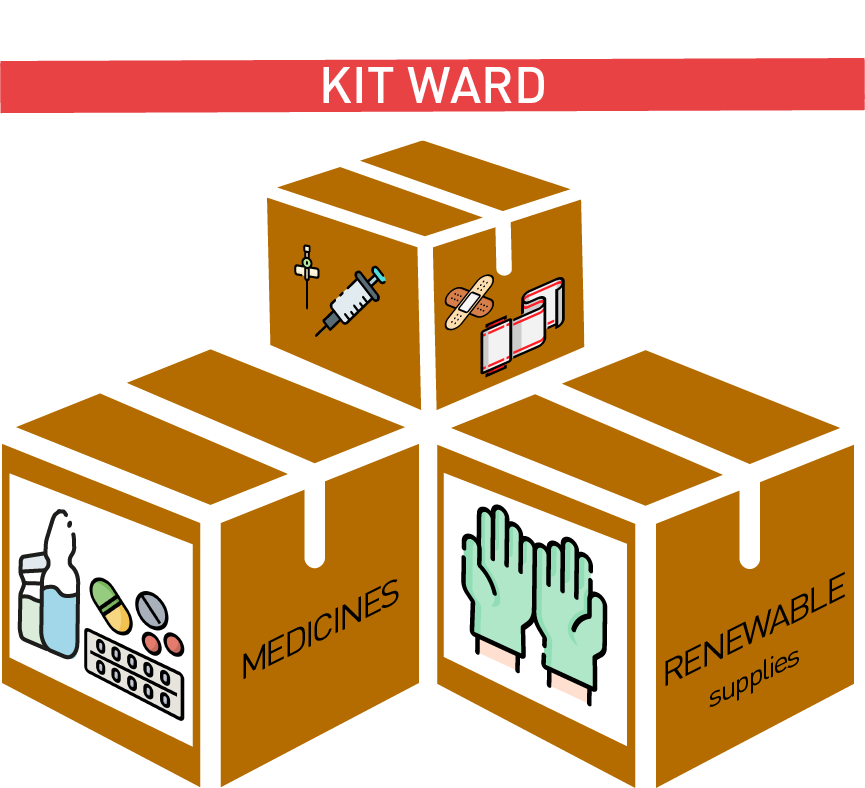 WARD, PART medicines & renew.suppl.300 pts/ 6d compulsory  2