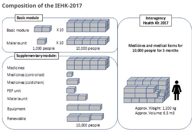 (kit IEHK 2018) LISTE DE COLISAGE KIT COMPLET anglais/franç.