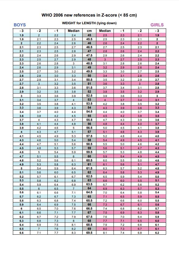 CARD, WEIGHT/HEIGHT, WHO 2006 Z-score, En, 2 sheets A4 r/v