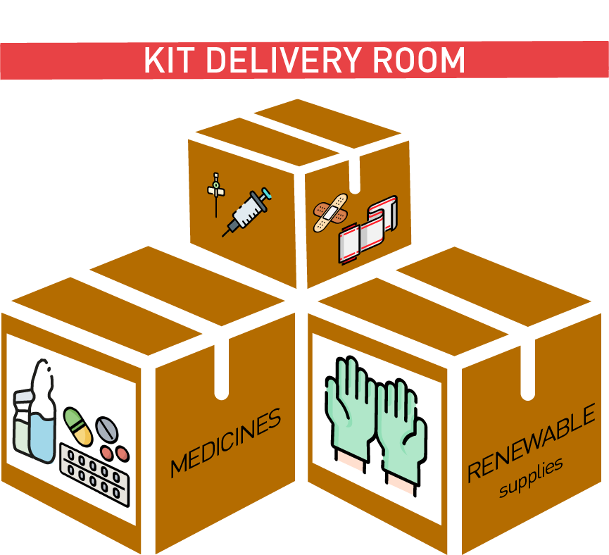 HOSPITAL PART DELIVERY ROOM, medicines & renew. supplies