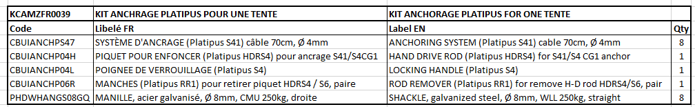 KIT ANCHORAGE PLATIPUS for one tente