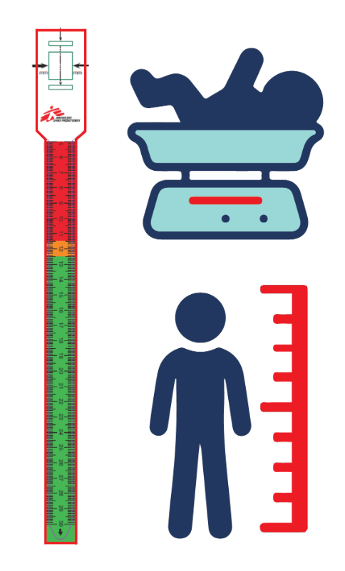 KIT ANTHROPOMETRIQUE, ENQUETE & SURVEILLANCE NUT. 2021