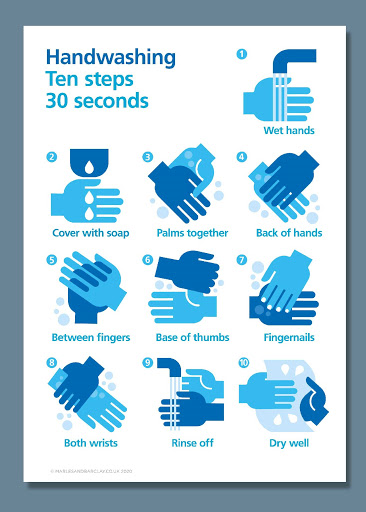 HAND HYGIENE POSTER, A3, coloured