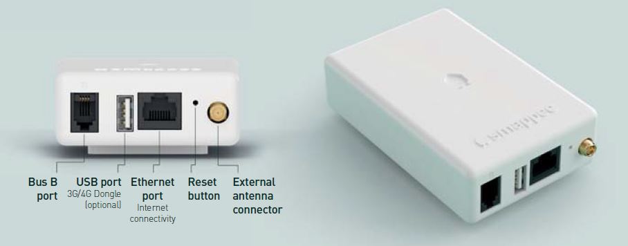 (SMAPPEE) ANTENNE WIFI (AC-ANTSM1)