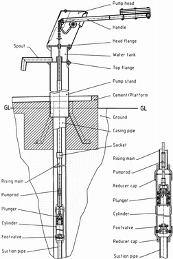 (hand pump India Mark II) FOOT VALVE