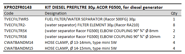 KIT DIESEL PREFILTRE 30µ RACOR FG500, for diesel generator