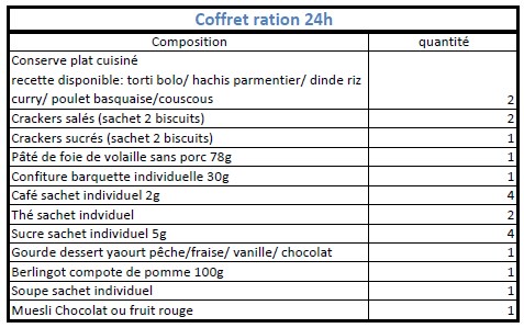 COFFRET RATION, 24h, adulte, lyophilisée