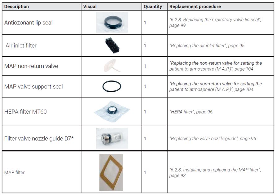 (resp SI Monnal T60) KIT ENTRETIEN PREV.ANNUEL NF KY732560