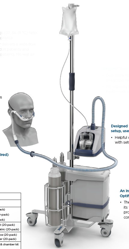 HIGH-FLOW HEATED RESPIRATORY HUMIDIFIER (AIRVO 2)