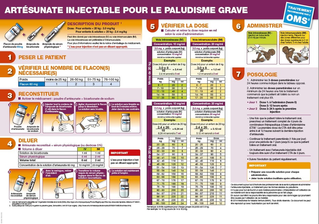 PLANCHE MURALE, ADMINIST. ARTESUNATE INJECTABLE, A3,français