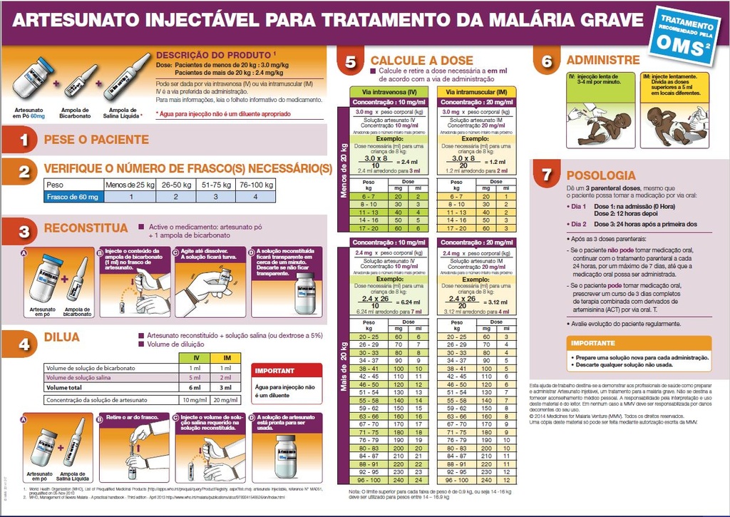 POSTER, ADMINISTRATION OF INJECTABLE ARTESUNATE, A3, portug.