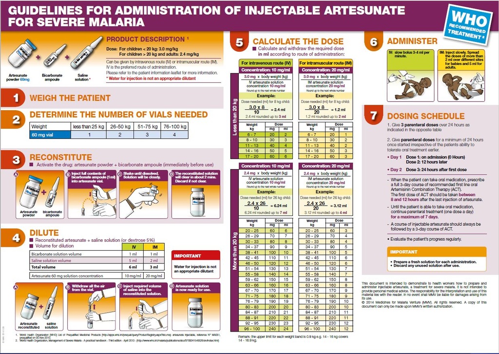 POSTER, ADMINISTRATION OF INJECTABLE ARTESUNATE, A3, English