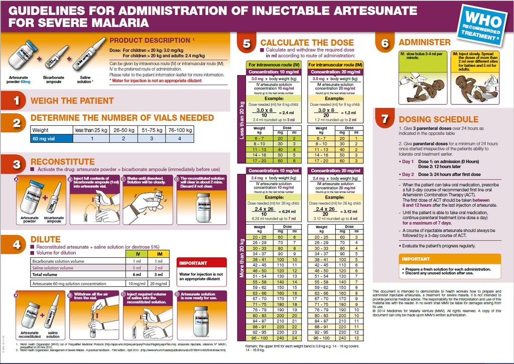 POSTER, ADMINISTRATION OF INJECTABLE ARTESUNATE, A3, english